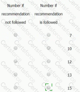 GMAT Answer 85